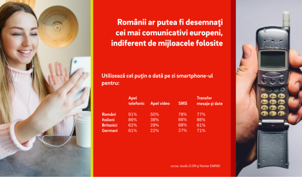 Românii ar putea fi desemnaţi cei mai comunicativi europeni Românii ar putea fi desemnaţi cei mai comunicativi europeni