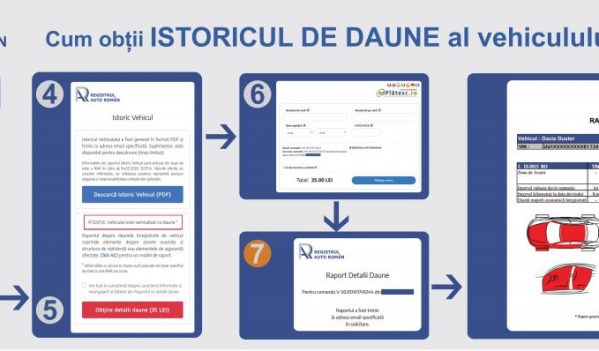 Nou la RAR! De astăzi aflați și istoricul de daune al vehiculelor! Nou la RAR! De astăzi aflați și istoricul de daune al vehiculelor!